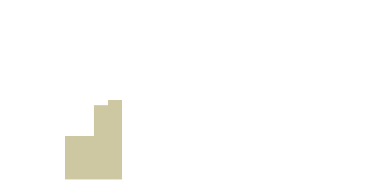 Sprzedaż apartamentów na 1 piętrze. Sea & Lake Mielno Resort