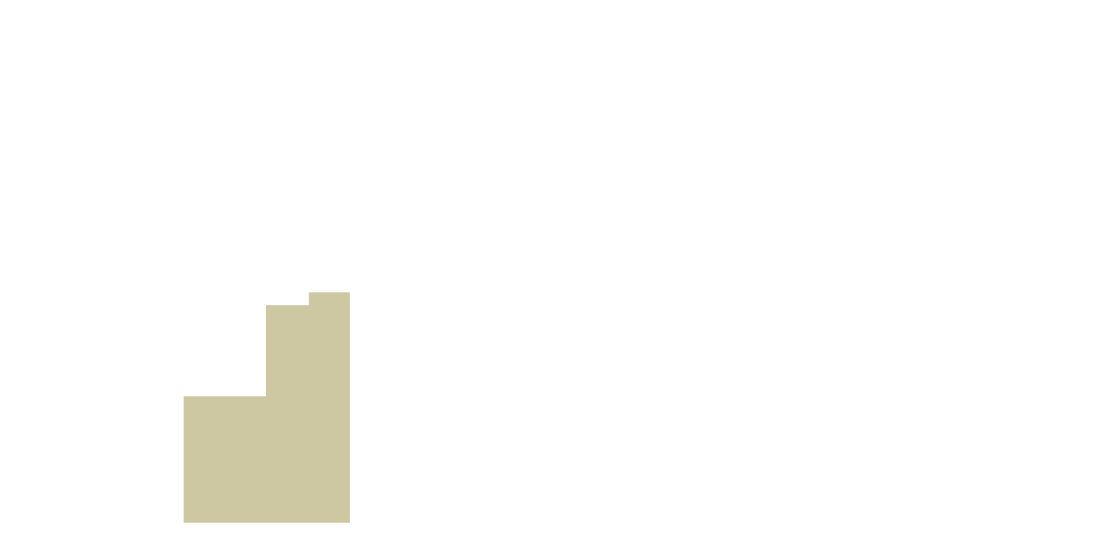 Sprzedaż apartamentów na 3 piętrze. Sea & Lake Mielno Resort